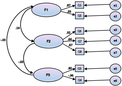 The Relationship Between Russian Kindergarteners’ Play and Executive Functions: Validating the Play Observed Behaviors Scale